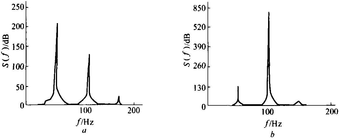 9.6.5 關(guān)聯(lián)度分析在故障模式識(shí)別中的應(yīng)用